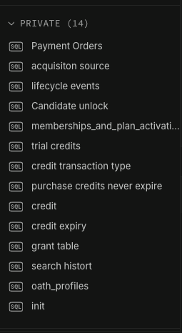 TrackBison Supabase SQL migration history for payments, credits, lifecycle events, acquisition tracking and search history