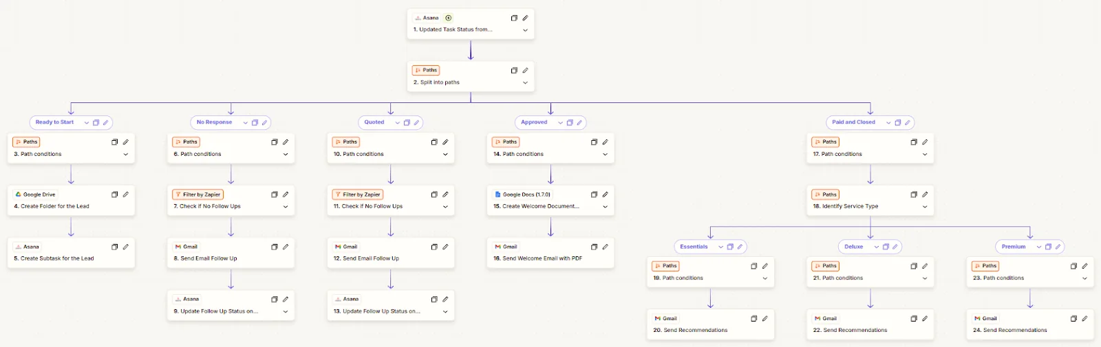 Asana CRM project preview 1