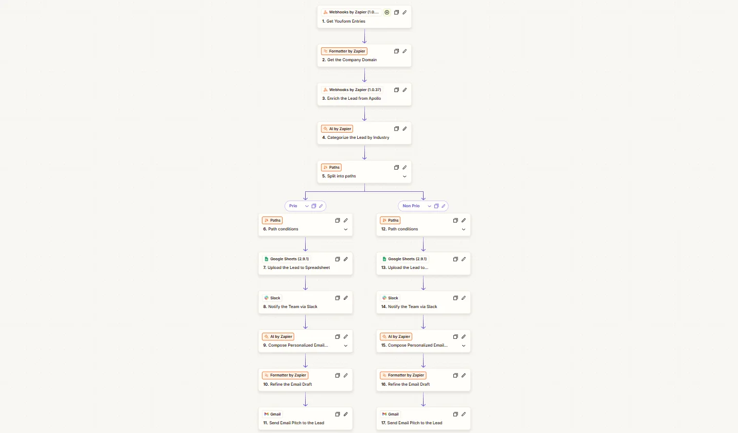 Content Repurposing project preview 1