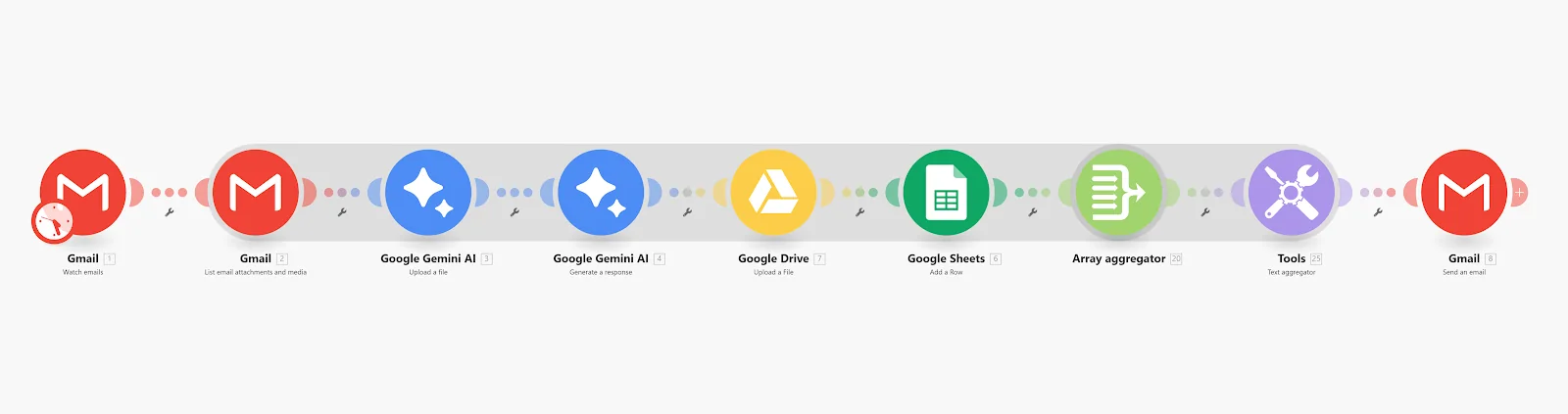 Gmail Attachment Routing project preview 1