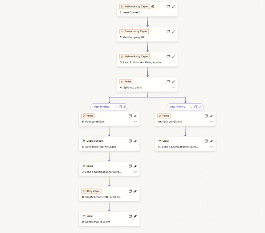 Lead Qualification project preview 1